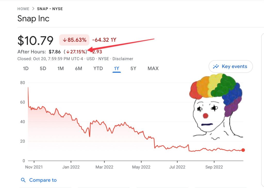 SNAP stock crashing