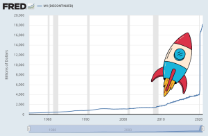 m1 vs m2 money supply fed